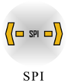 SPI lab